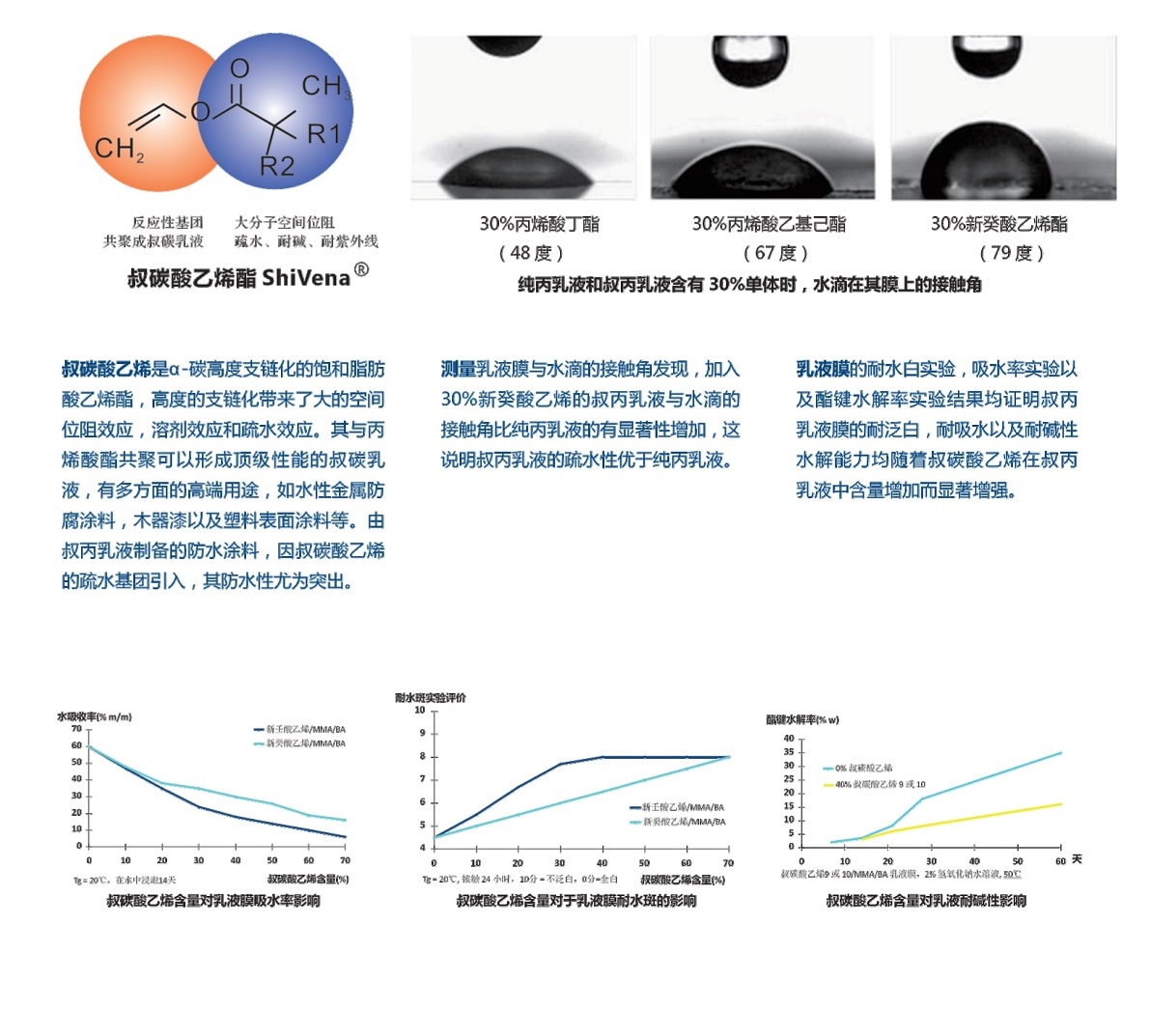 叔碳乳液耐水特征.jpg
