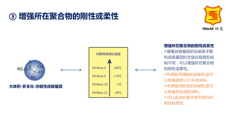 叔碳单体的特征和应用_03.png