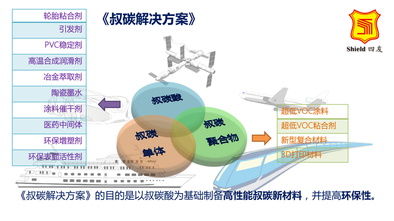 叔碳单体的特征和应用_08.png