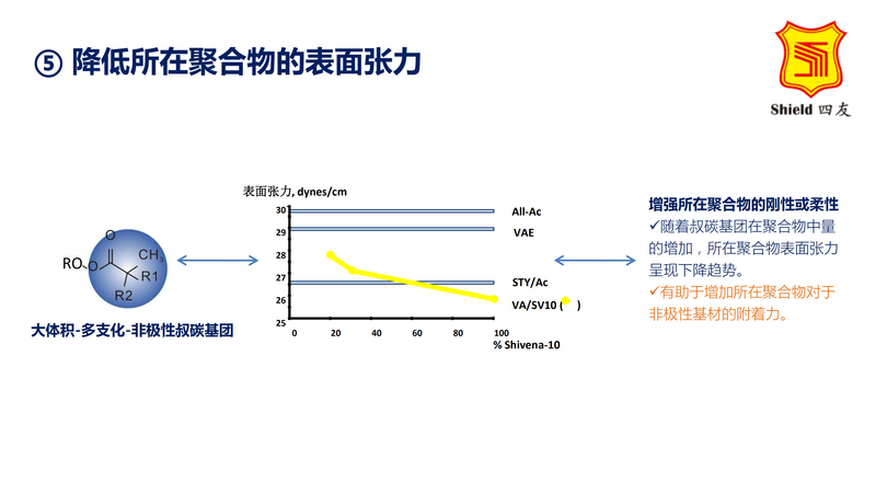 叔碳单体的特征和应用_05.png